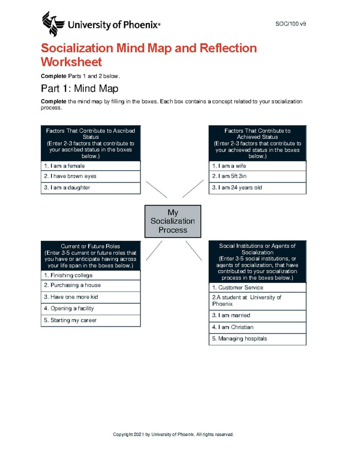 Soc100 v9 wk2 socialization mind map and reflection worksheet - SOC/100 ...