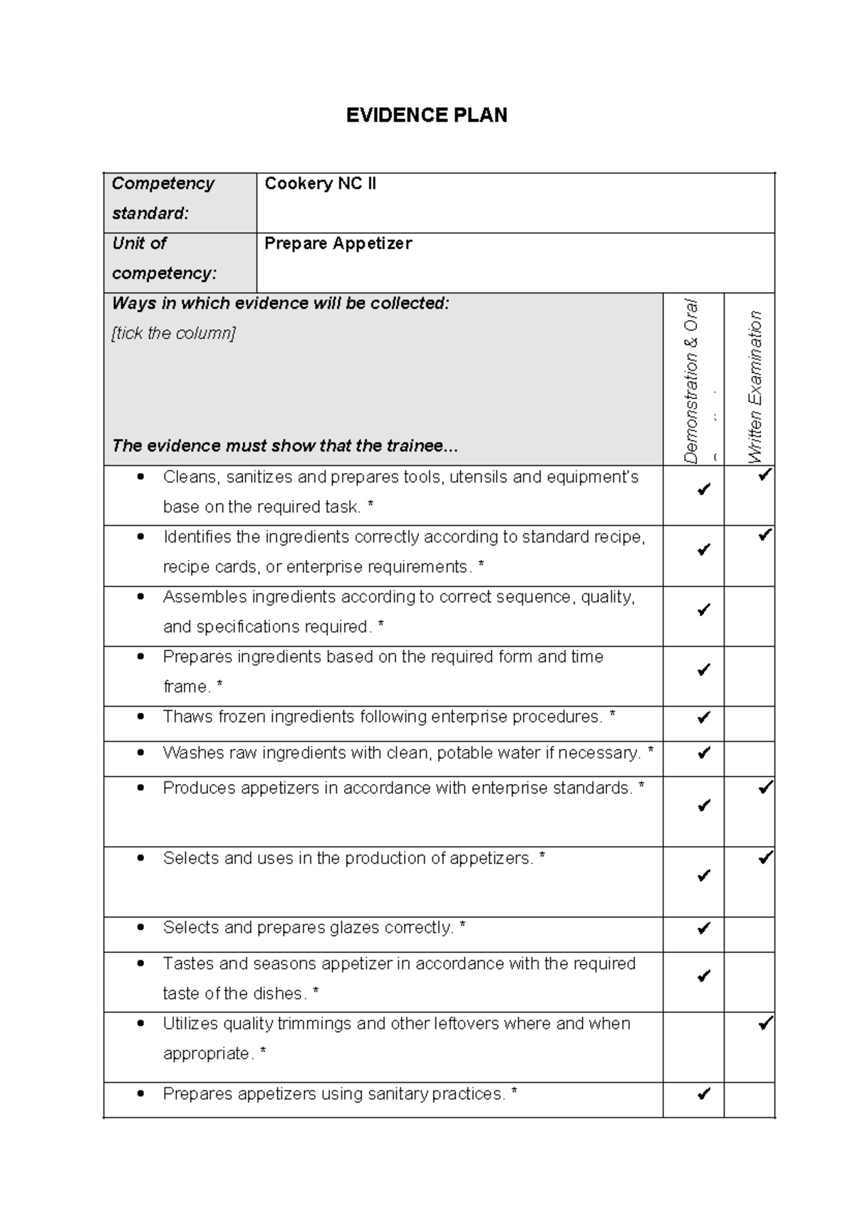 EVIDENCE PLAN: Competency Assessment for Cookery NC II - Appetizer ...