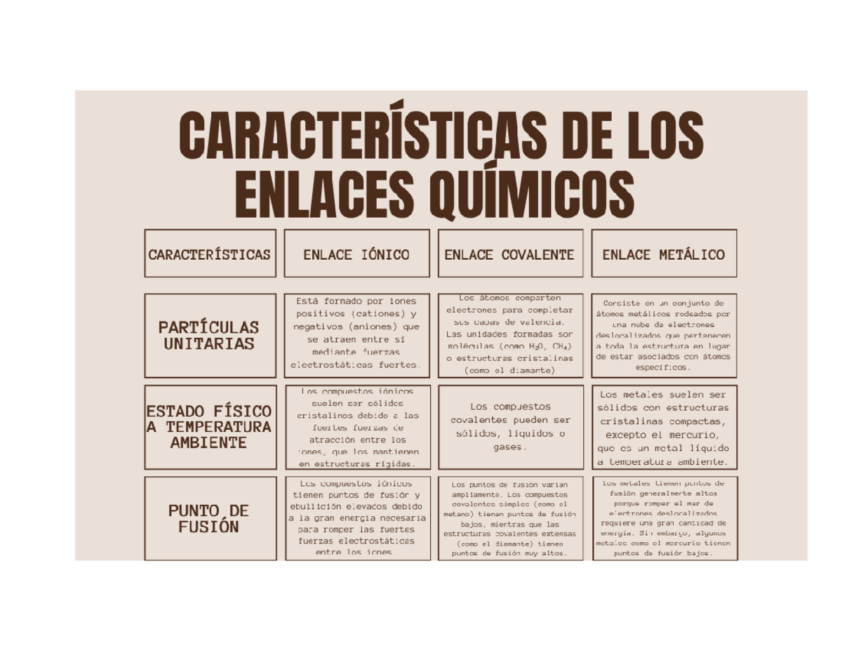 cuadro-comparativo-de-enlaces-qu-micos-i-nico-covalente-y-met-lico