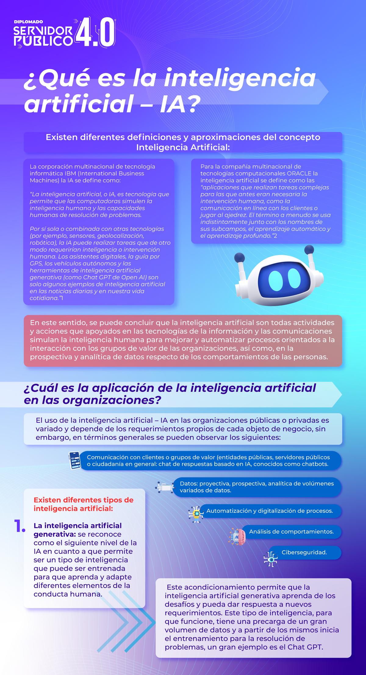 Infografía - U1 - Introducción a la Inteligencia Artificial (IA) - Studocu