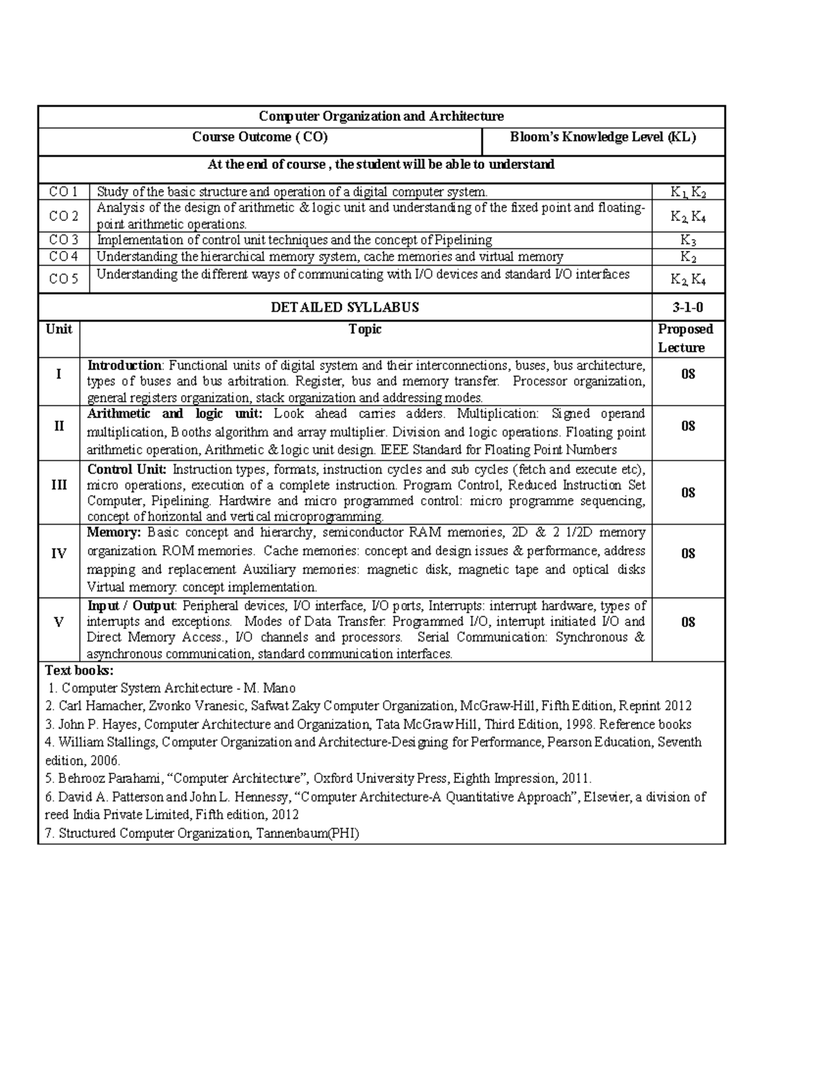 Computer Organization (CO) Course Notes and Outcomes Summary - Studocu