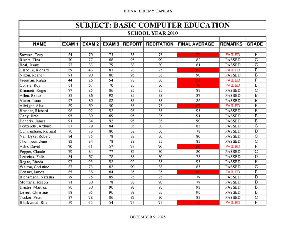 Grade Sheet - Practical Summary & Lecture Notes for Basic Computer ...