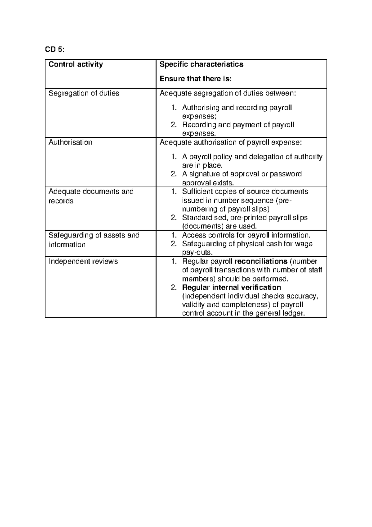 CD 5: Control Activity Guidelines for Payroll Management - Studocu