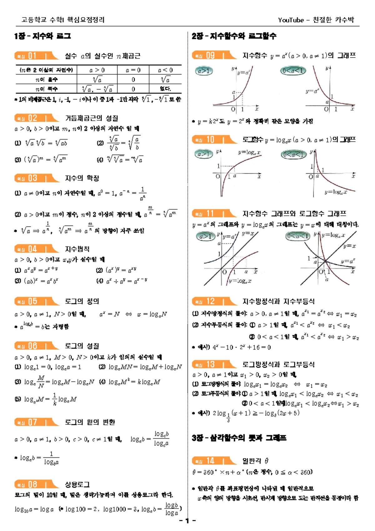 고등학교 수학I 핵심요점정리 정리 (단원: 지수, 로그, 삼각함수) - Studocu