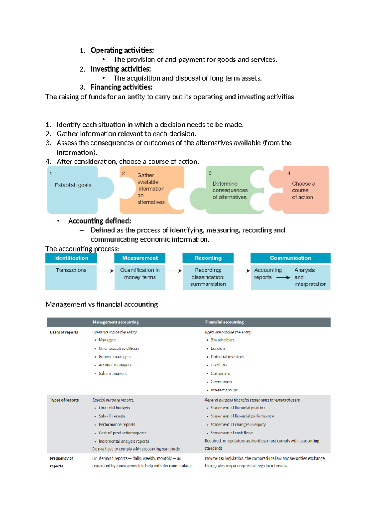 Accoiunting mid sem notes - Operating activities: The provision of and ...