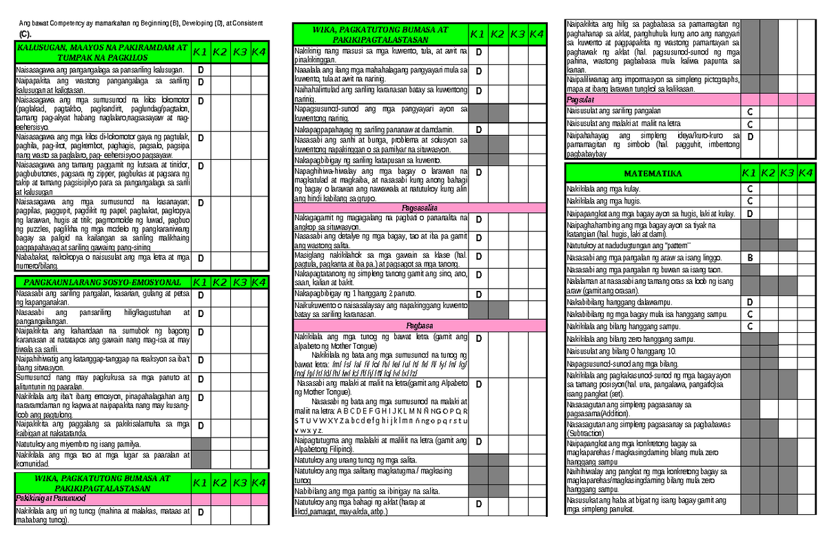 K1-K3 Comp. Assessment: Kalusugan, Sosyo-Emosyonal, Wika, Matematika ...