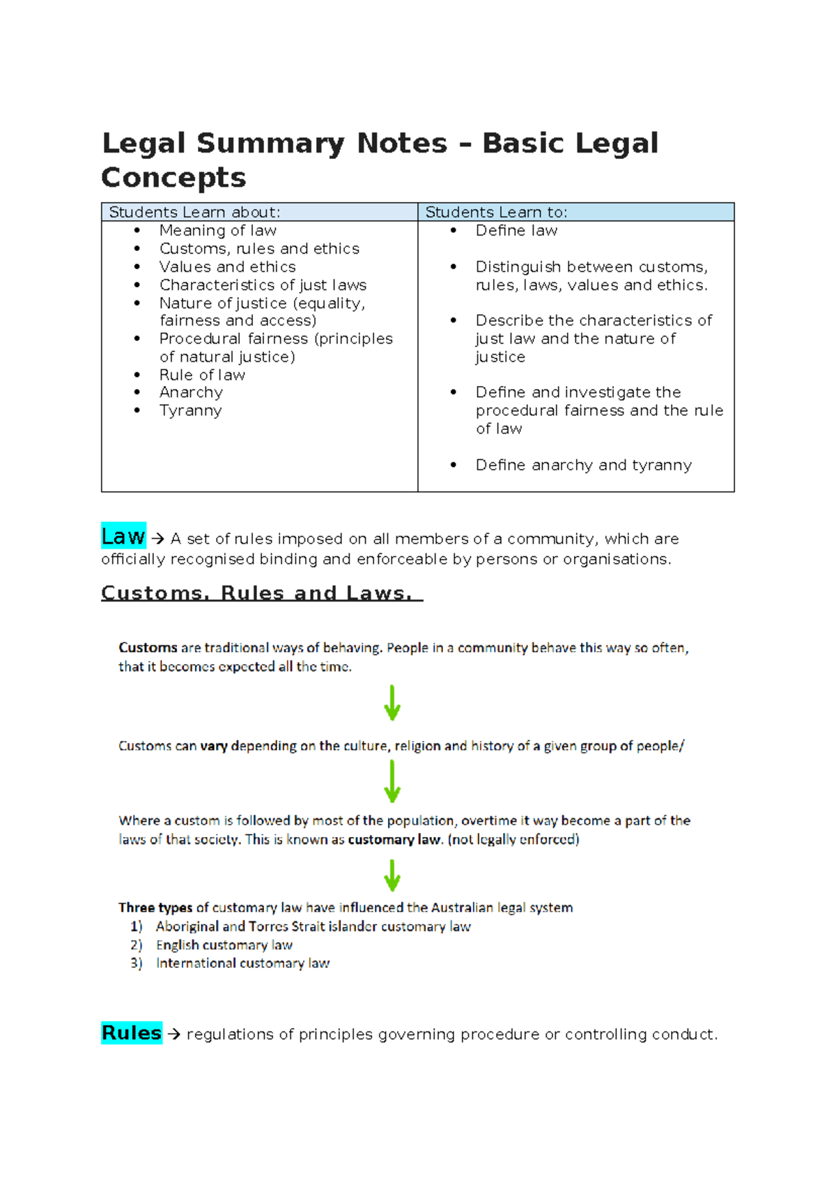 Legal Summary Notes: Basic Legal Concepts (LAW101) - Studocu