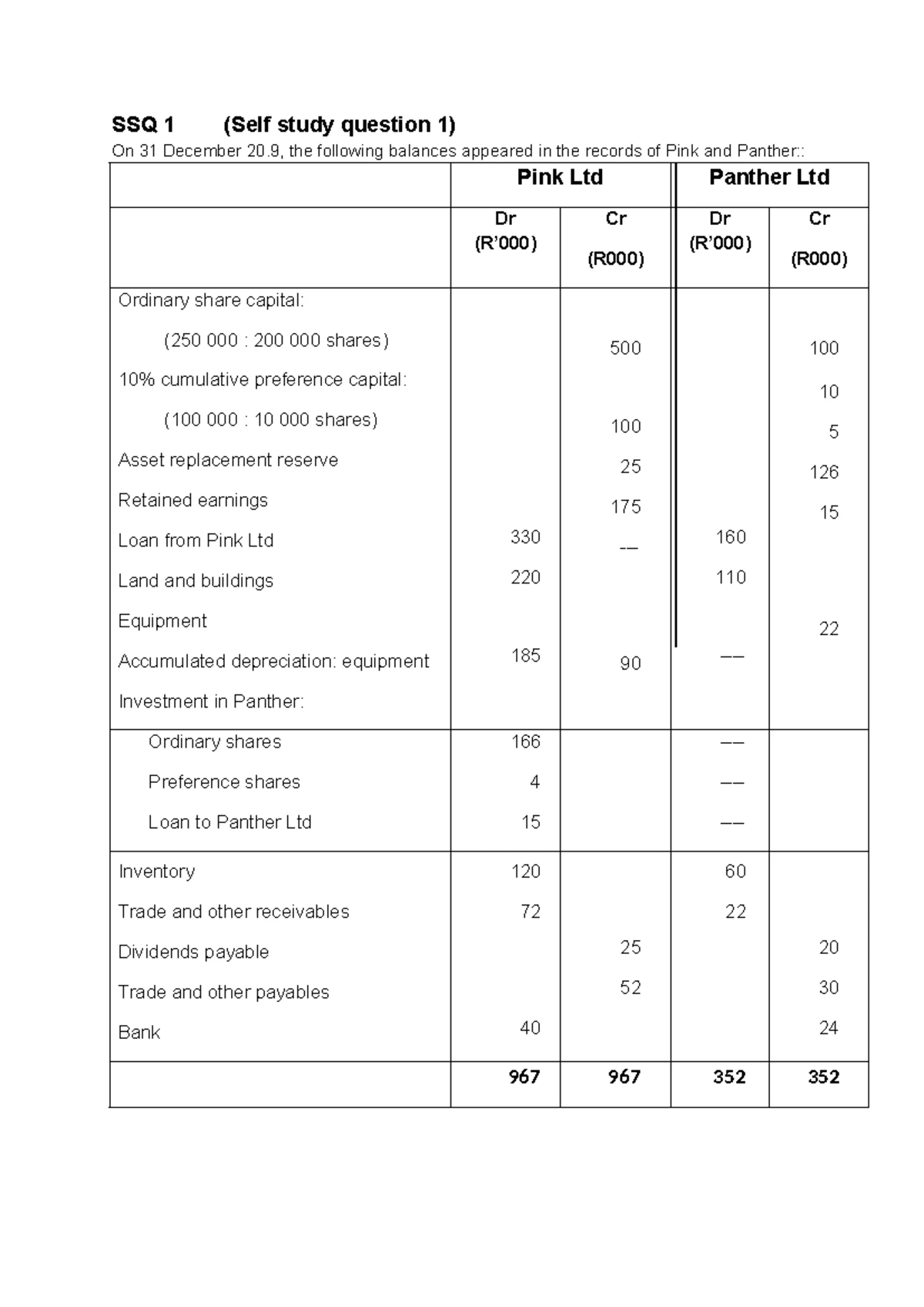 2019 FA3M2T2 Financial Accounting 3 Module 2 Test 2 Question Paper ...