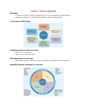 Marketing cheat sheet: Key concepts and strategies in marketing - Studocu