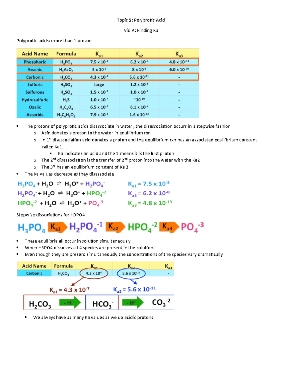 104-Topic 5: Understanding Polyprotic Acids and Their Equilibria - Studocu