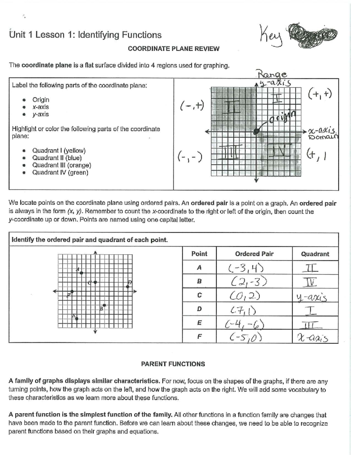 Key U1L1: Identifying Functions on the Coordinate Plane - Studocu