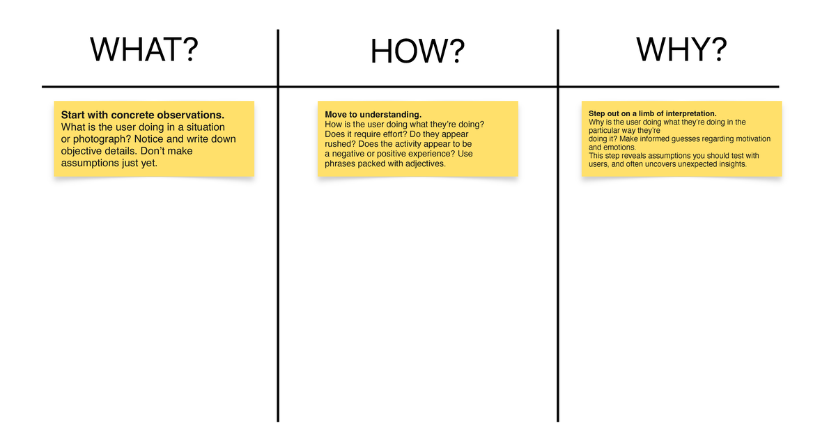 2. WHAT, HOW, WHY: Analyzing User Behavior and Emotions - Studocu