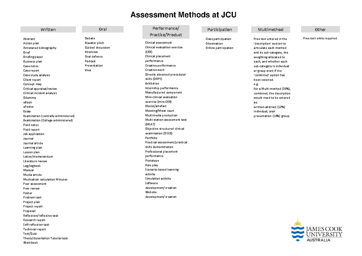 Assessment Methods Overview at JCU (2020) - Studocu