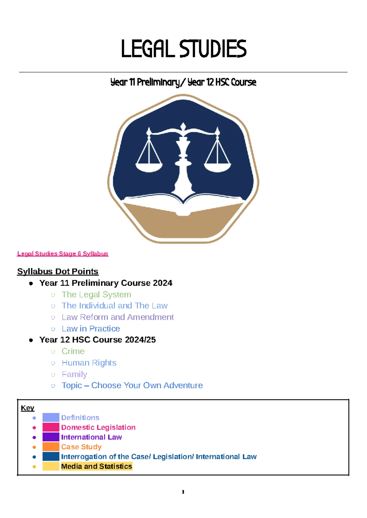 HSC Stage 6 Design Technology: Comprehensive Notes & Factors Analysis ...