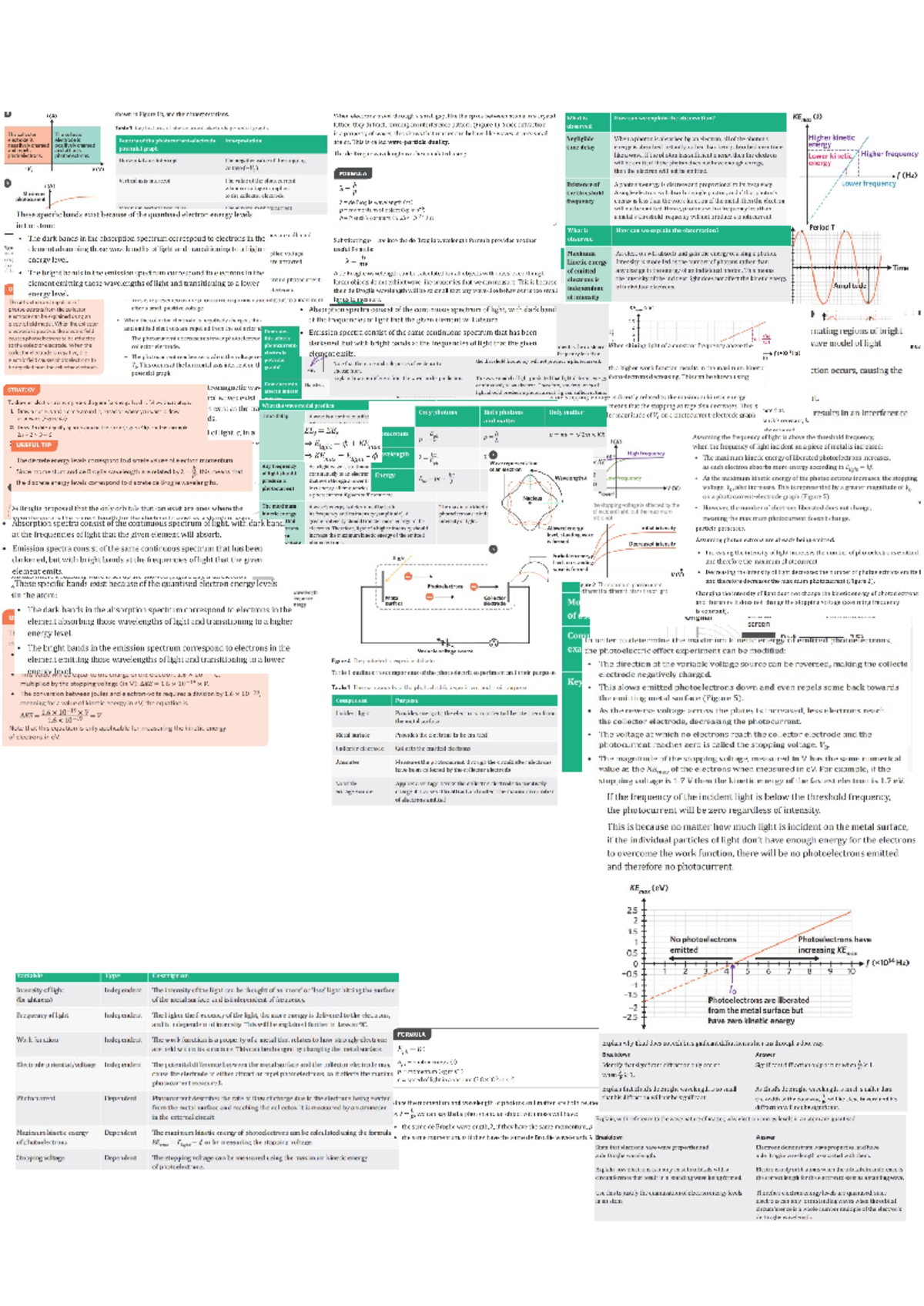 Physics 101: Photoelectric Effect Cheat Sheet and Interpretations - Studocu