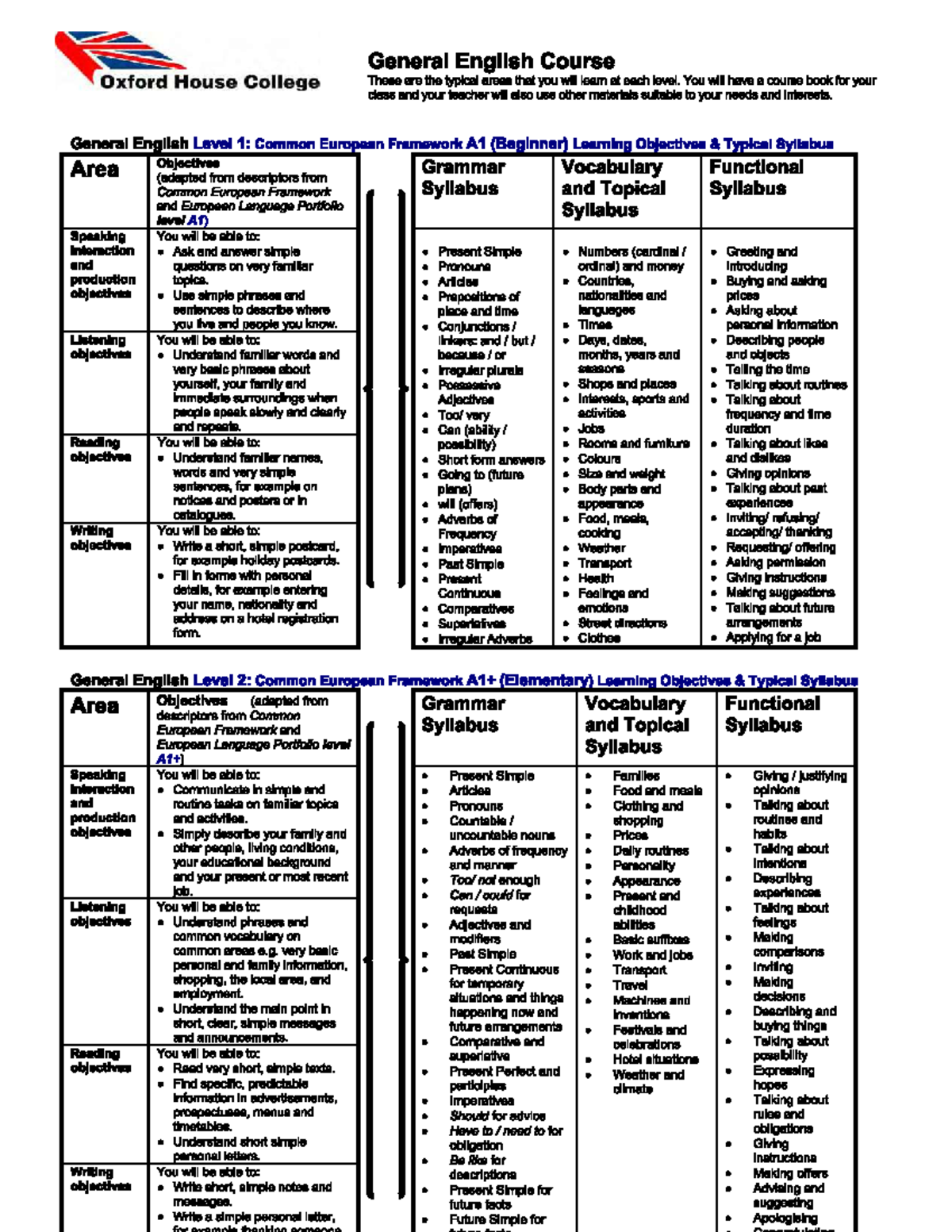 Celpip Preparation Guidelines for General English Course - Studocu