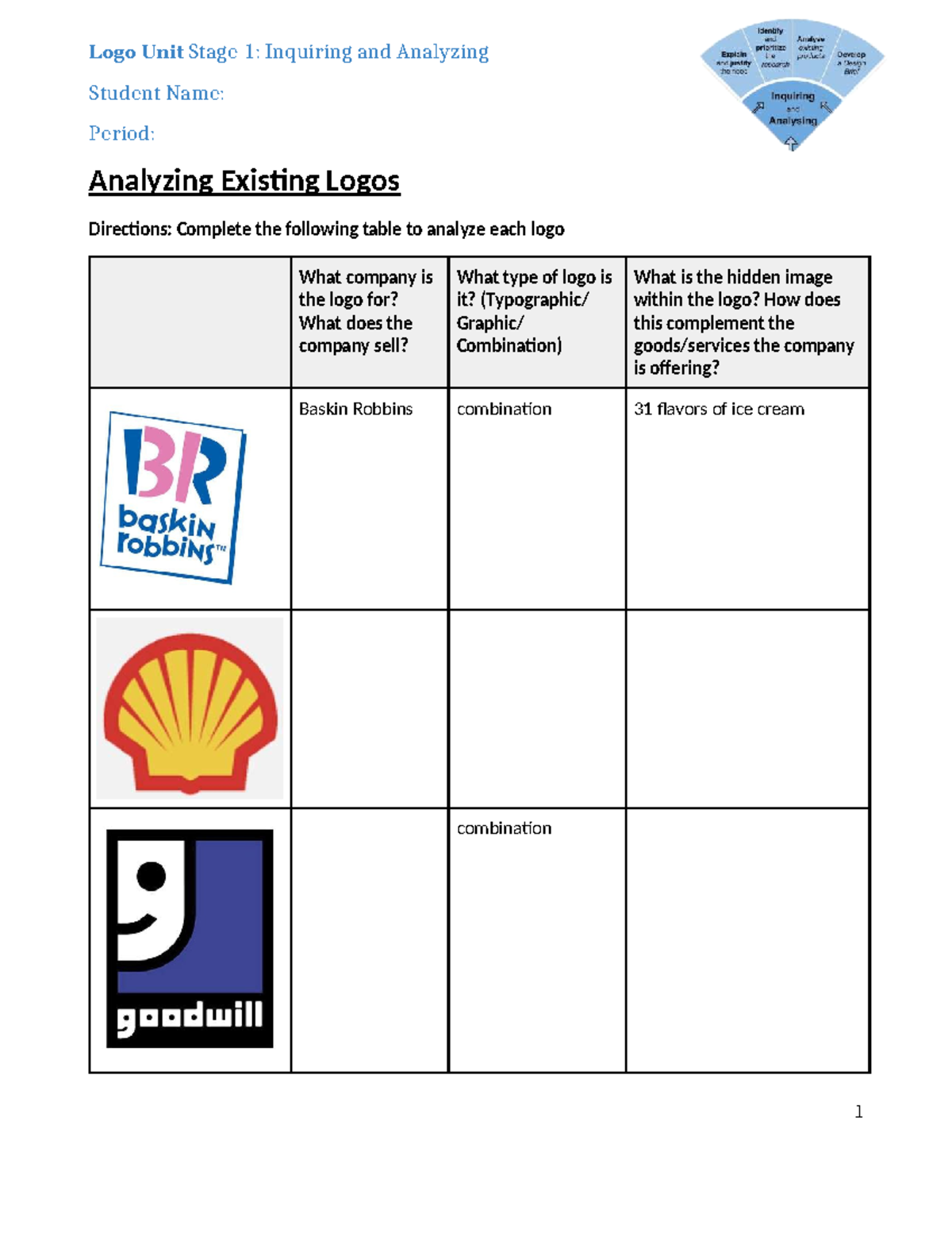Logo Unit Stage 1: Analyzing Existing Logos and Their Meanings - Studocu