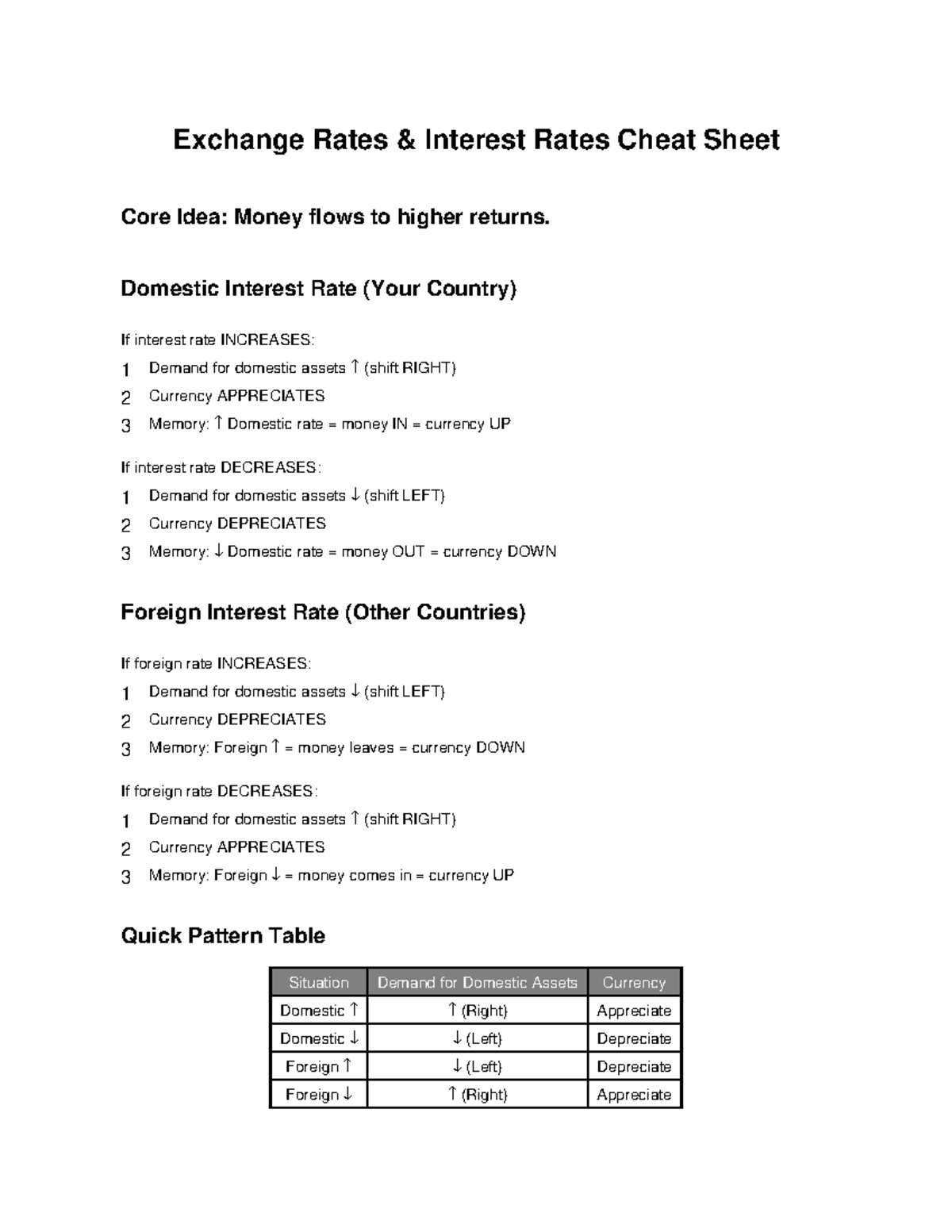 Exchange Rates & Interest Rates Cheat Sheet - Studocu