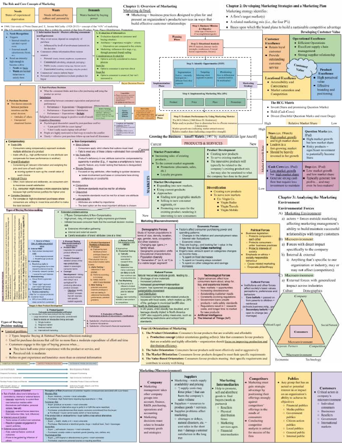 GDBA 534 Midterm I (Cheat-Sheet) - MARK201 - Studocu