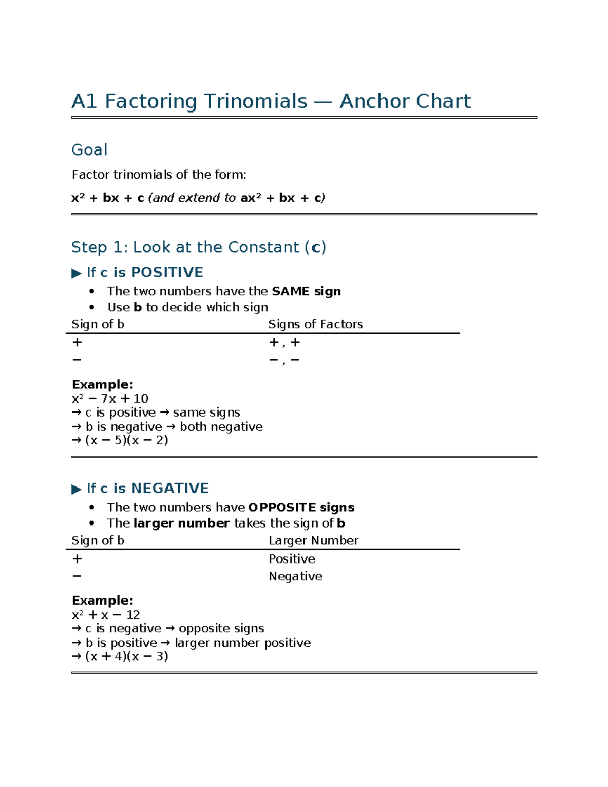 A1 Factoring Trinomials: Anchor Chart for x² + bx + c - Studocu