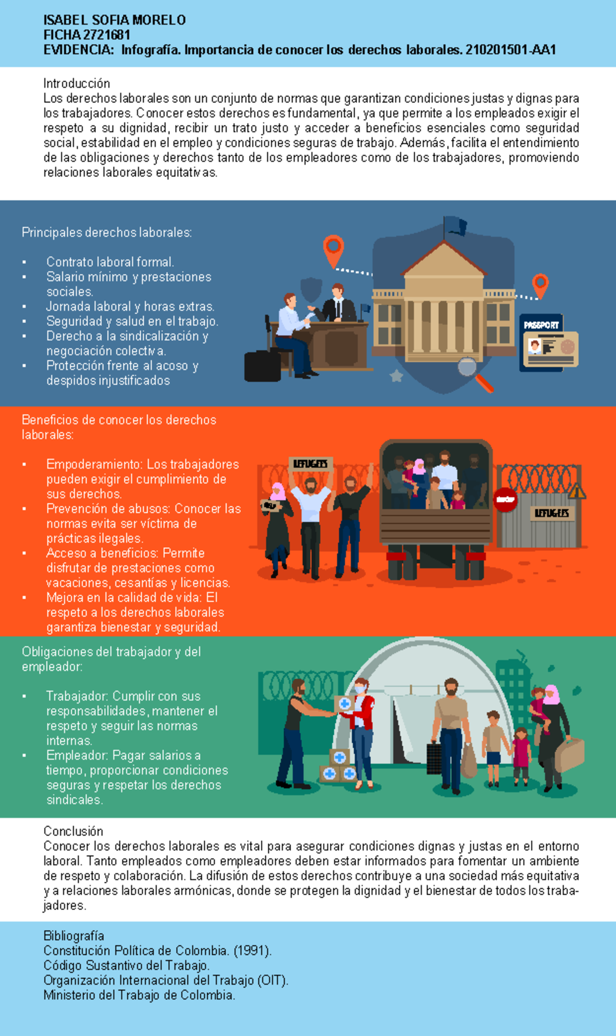 Infografía. Importancia de conocer los derecho s laborales. 2102015 01 ...