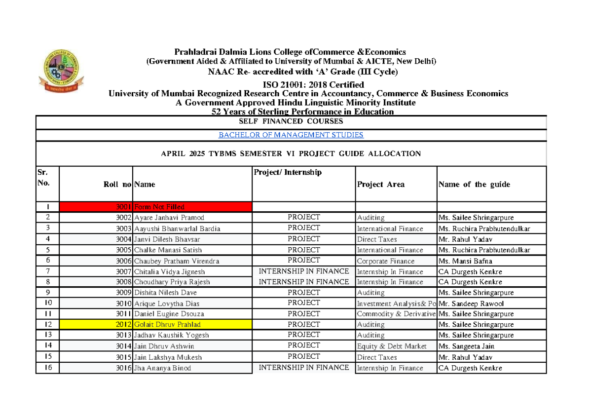 Project Guide Allocation Tybms SEM 6 April 2025 - Sr. No. Roll no Name ...