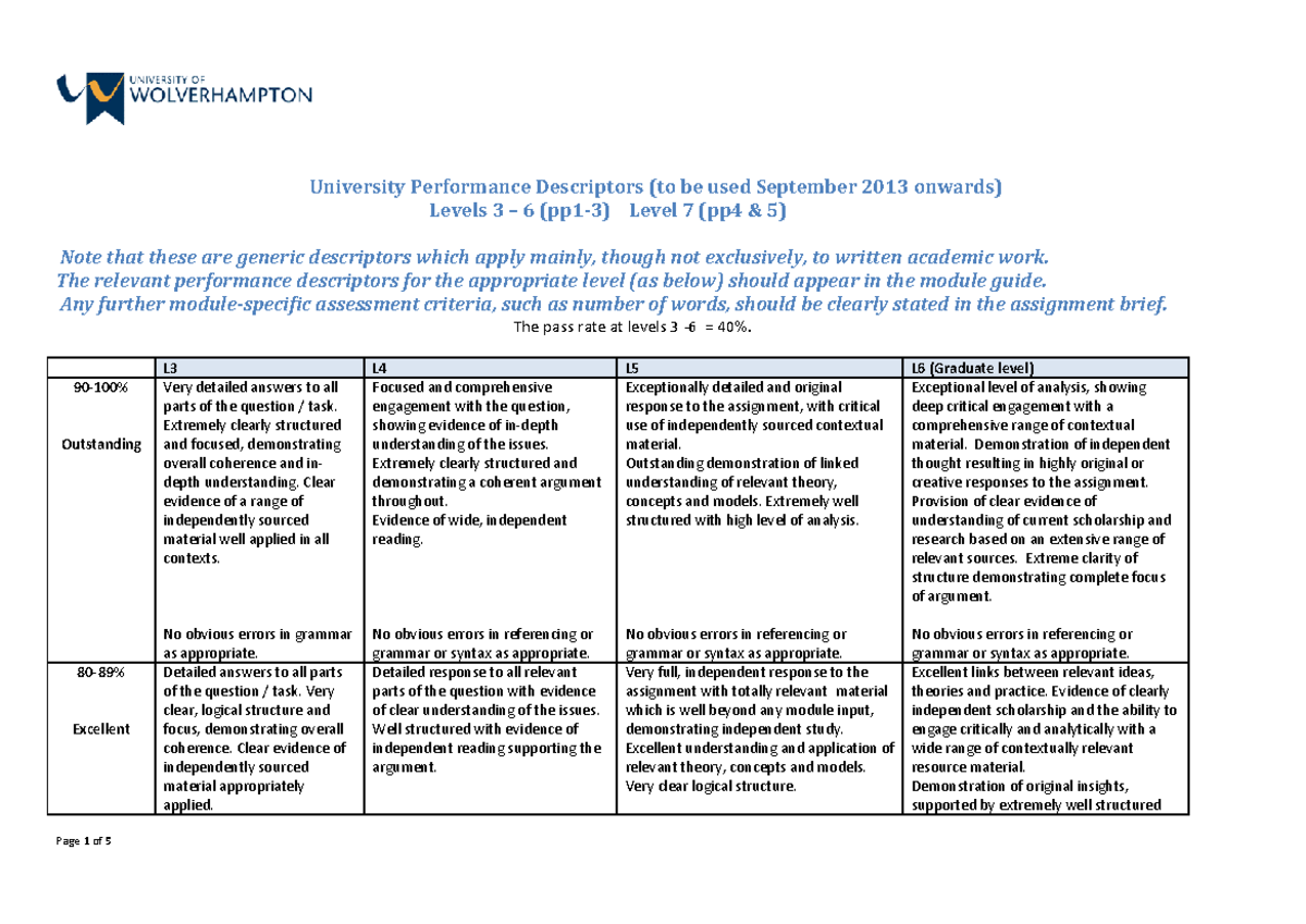 University Performance Descriptors Breakdown: Levels 3-7 Guidelines ...