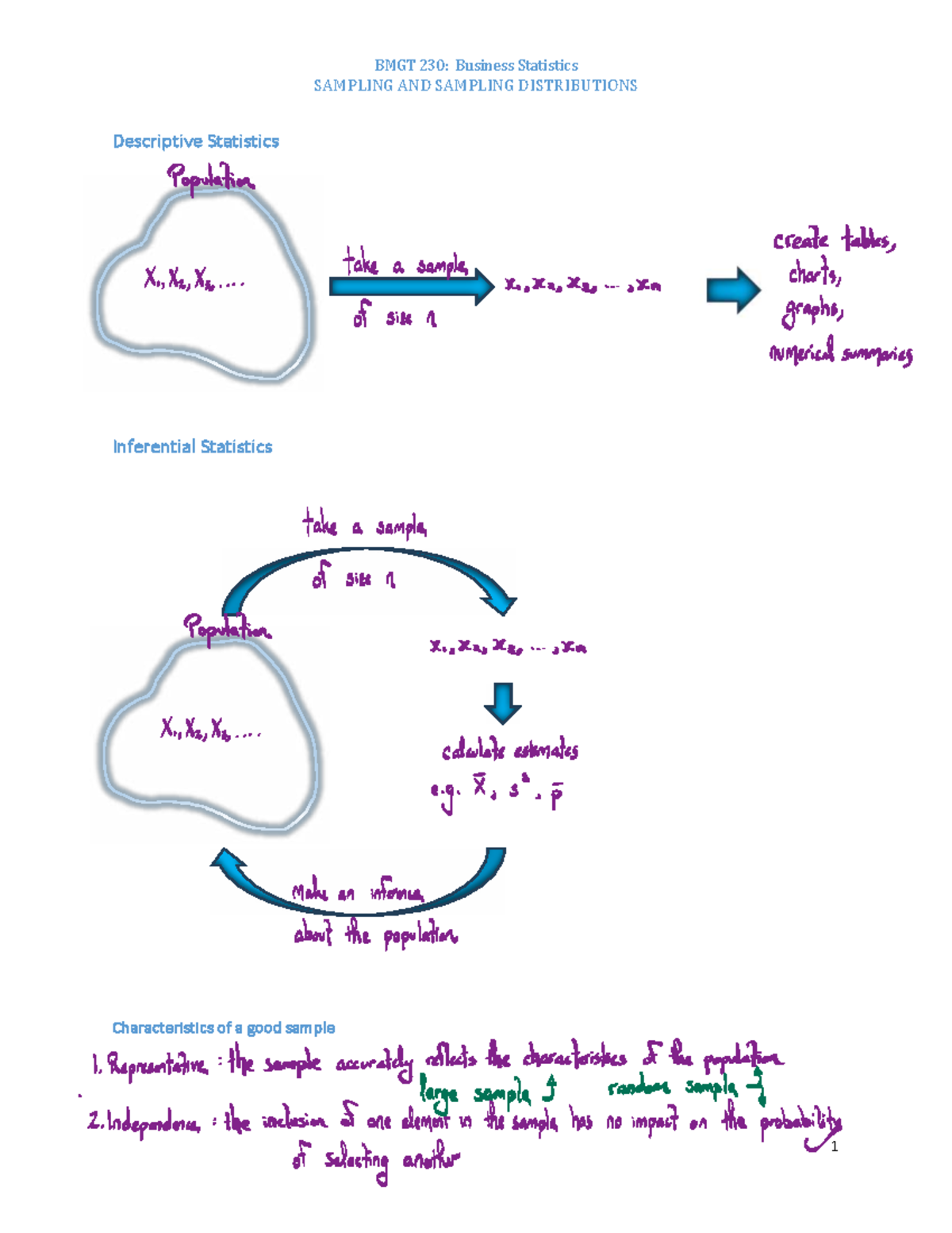 BMGT 230: Business Statistics Final Exam Notes on Sampling ...