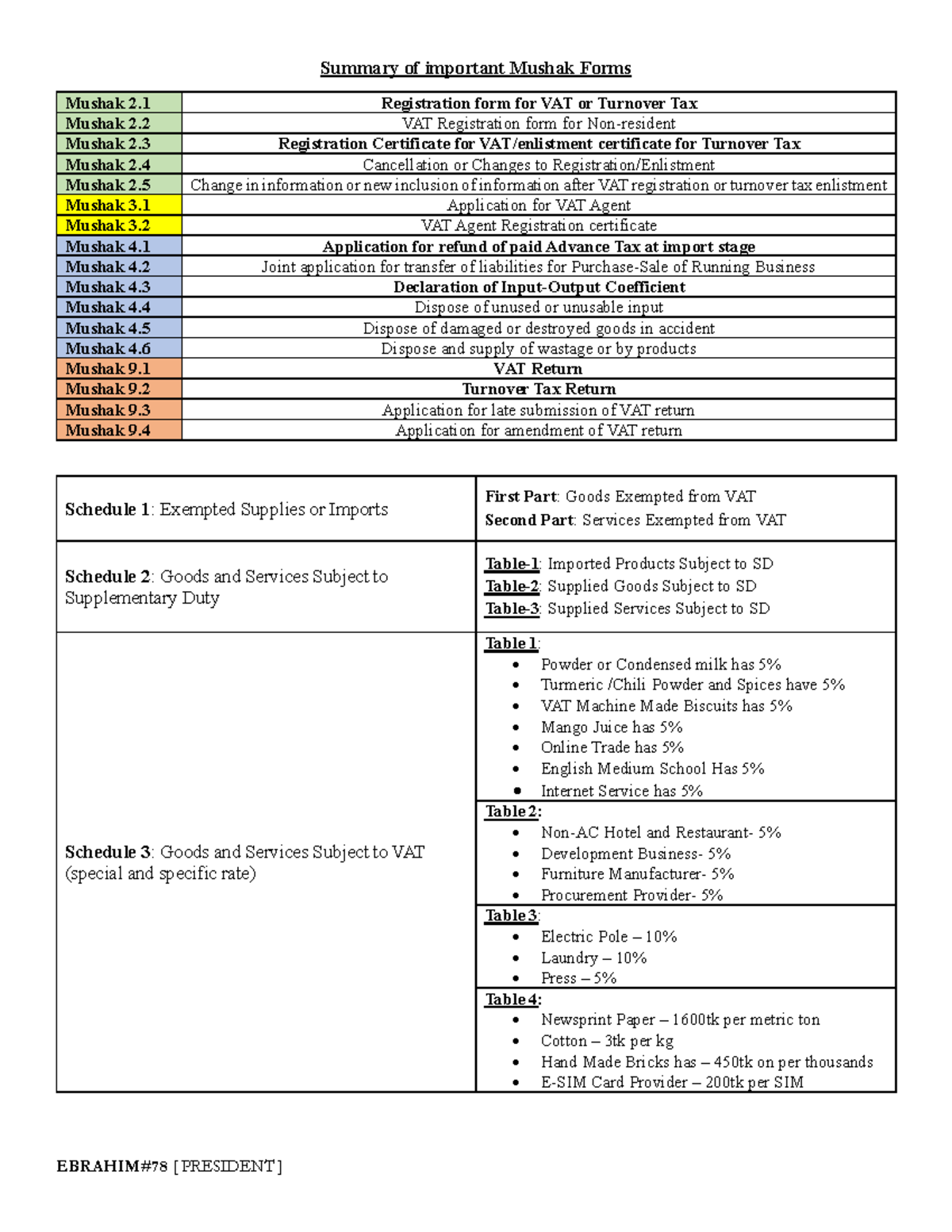 Porno filmda Sylvia Saint