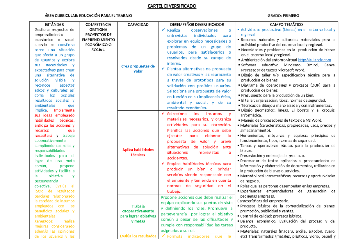 CARTEL DIVERSIFICADO: EPT GRADO PRIMERO A CUARTO - EMPRENDIMIENTO SOCIAL Y ECONÓMICO - Document Preview