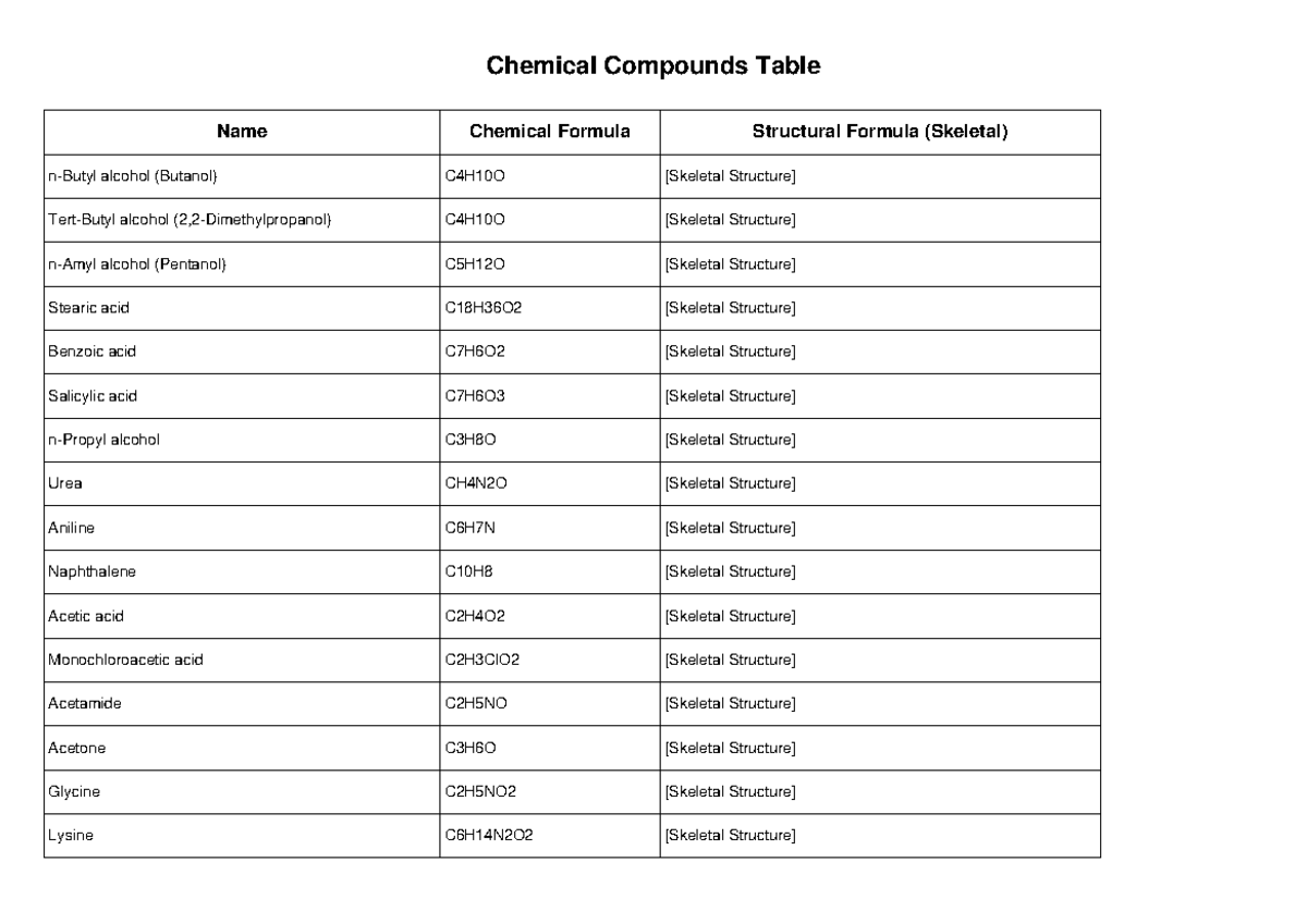 Chemical compounds - read it - Chemical Compounds Table Name Chemical ...