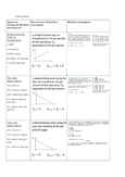 General Mathematics- Unit 1 - Grade: 11 - Victorian Certificate of ...