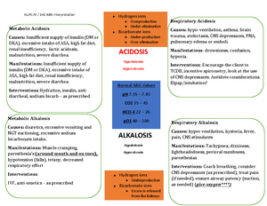 Furosemide ATI Medication Active learning Template - Active Learning ...