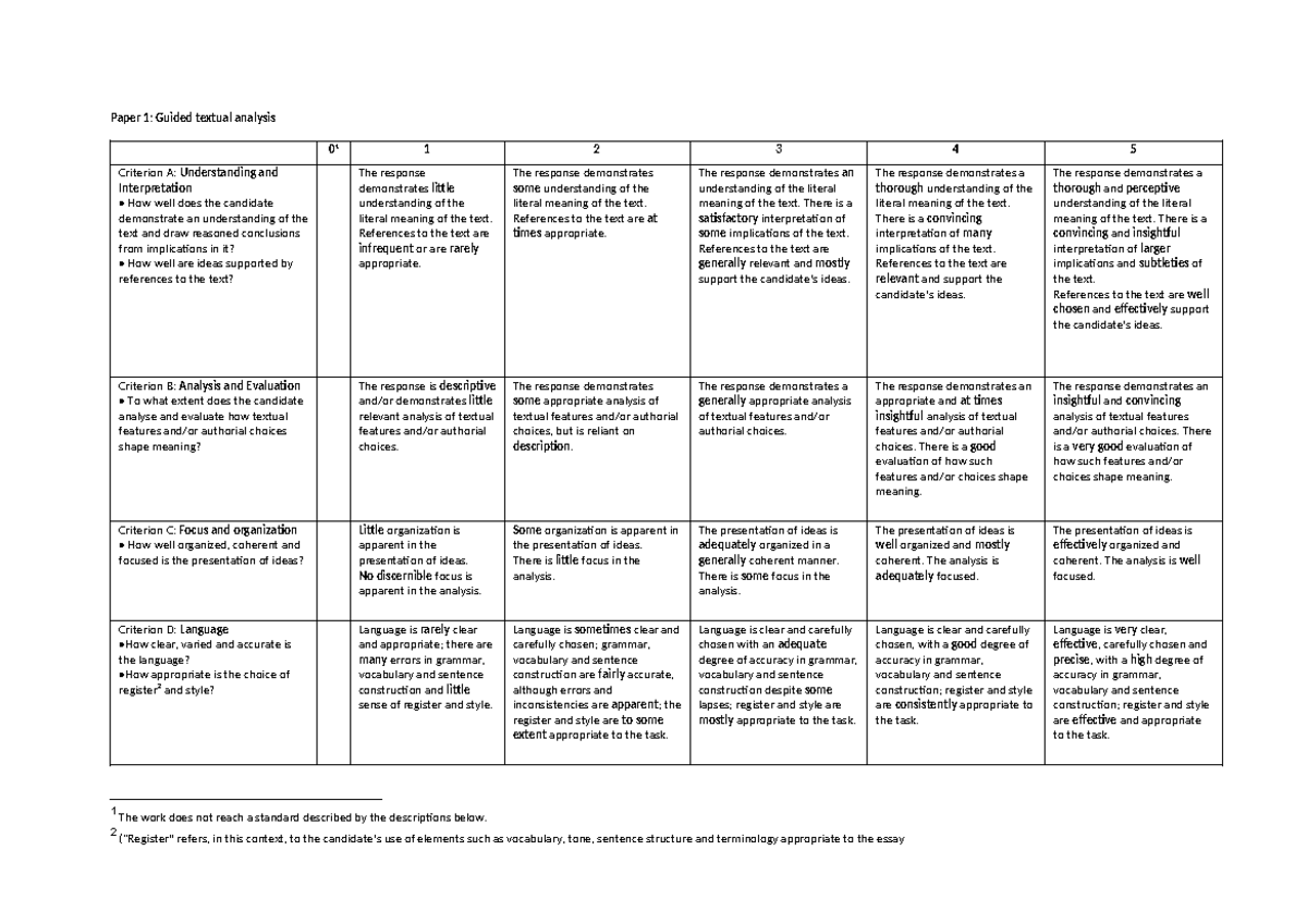 Paper 1 Guidance: Textual Analysis Criteria Explained - Studeersnel