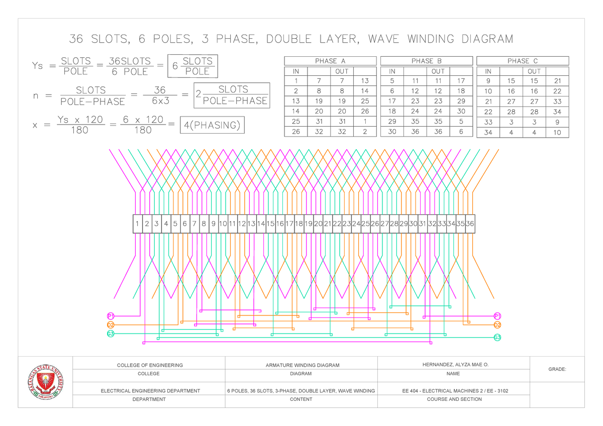 LAB Individual-Layout 2 - Electrical Machines 2 - COLLEGE OF ...