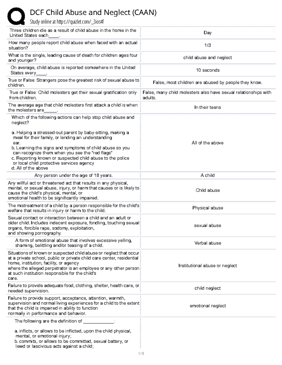 CAAN Study Guide: Understanding Child Abuse and Neglect - Studocu