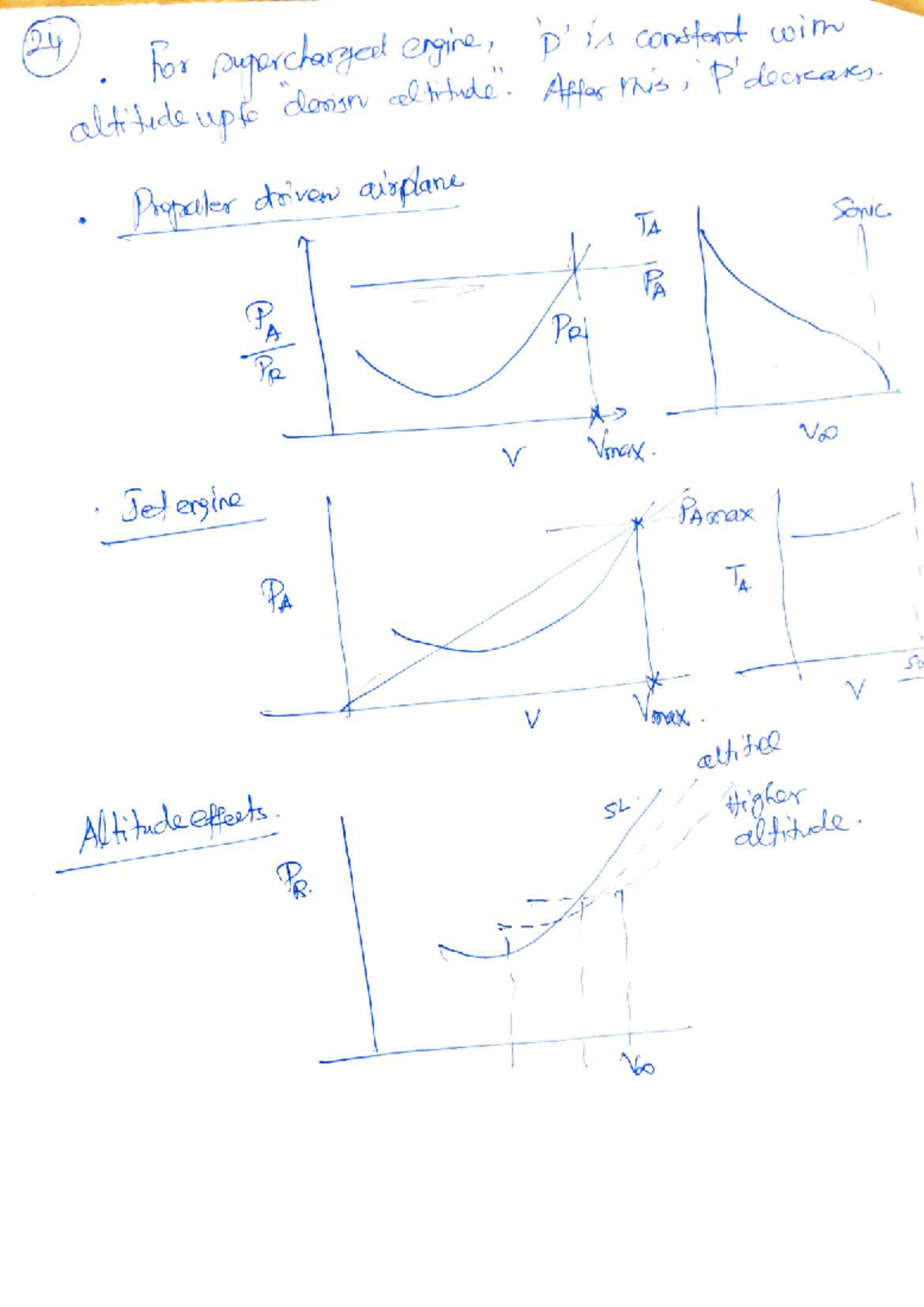 Aircraft Performance Notes -2: Understanding Key Concepts and Metrics ...