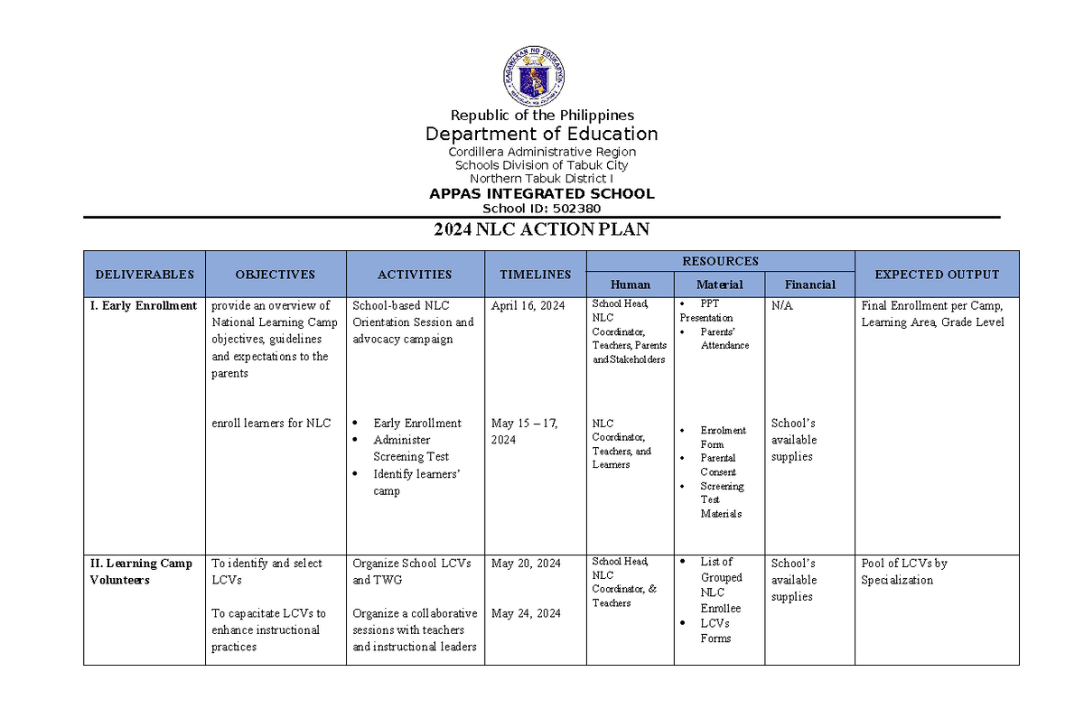 NLC Action Plan 2024: Objectives, Activities, and Timelines for ...