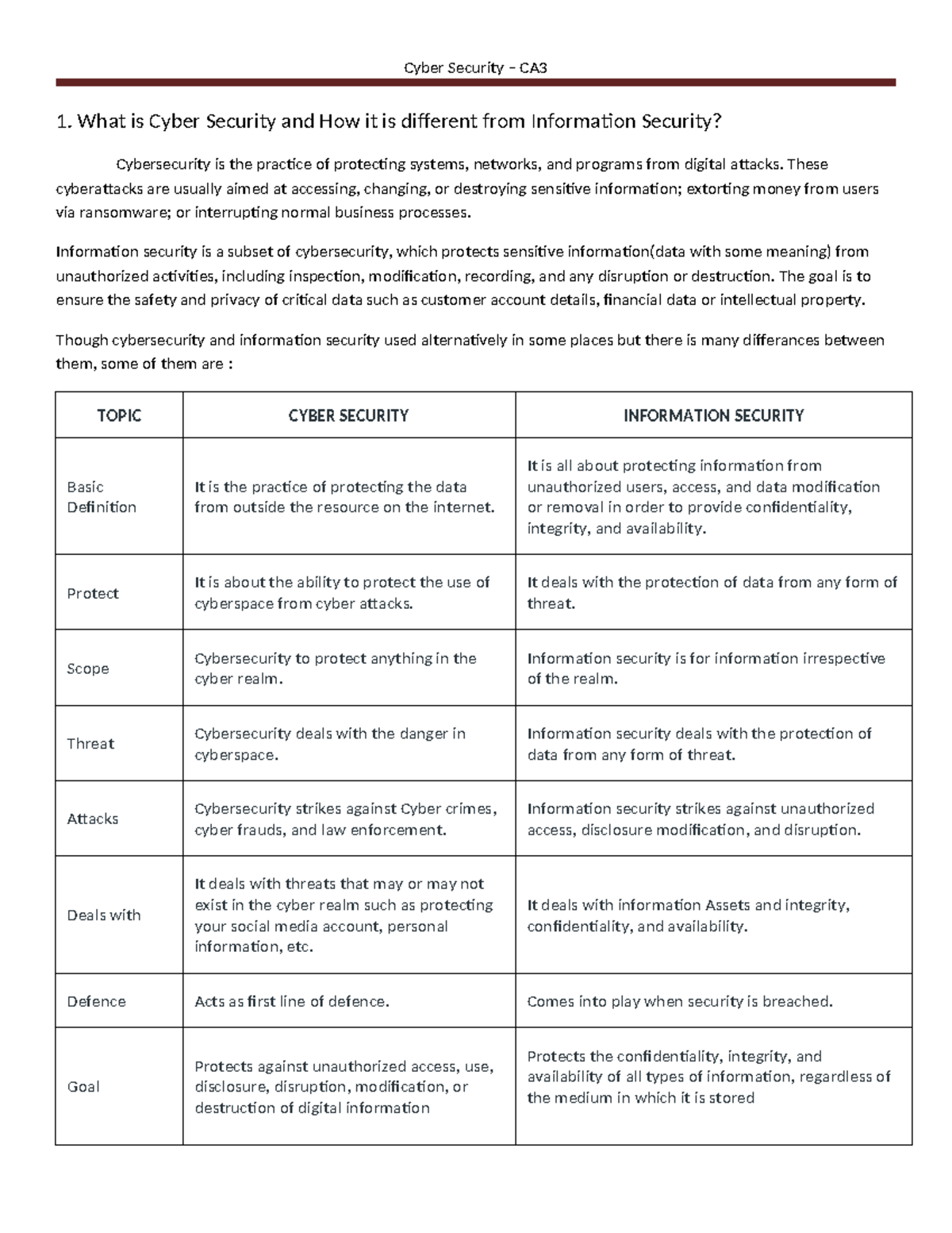 Cyber-PYQ-Study Notes on Cyber Security Concepts and Tools - Studocu