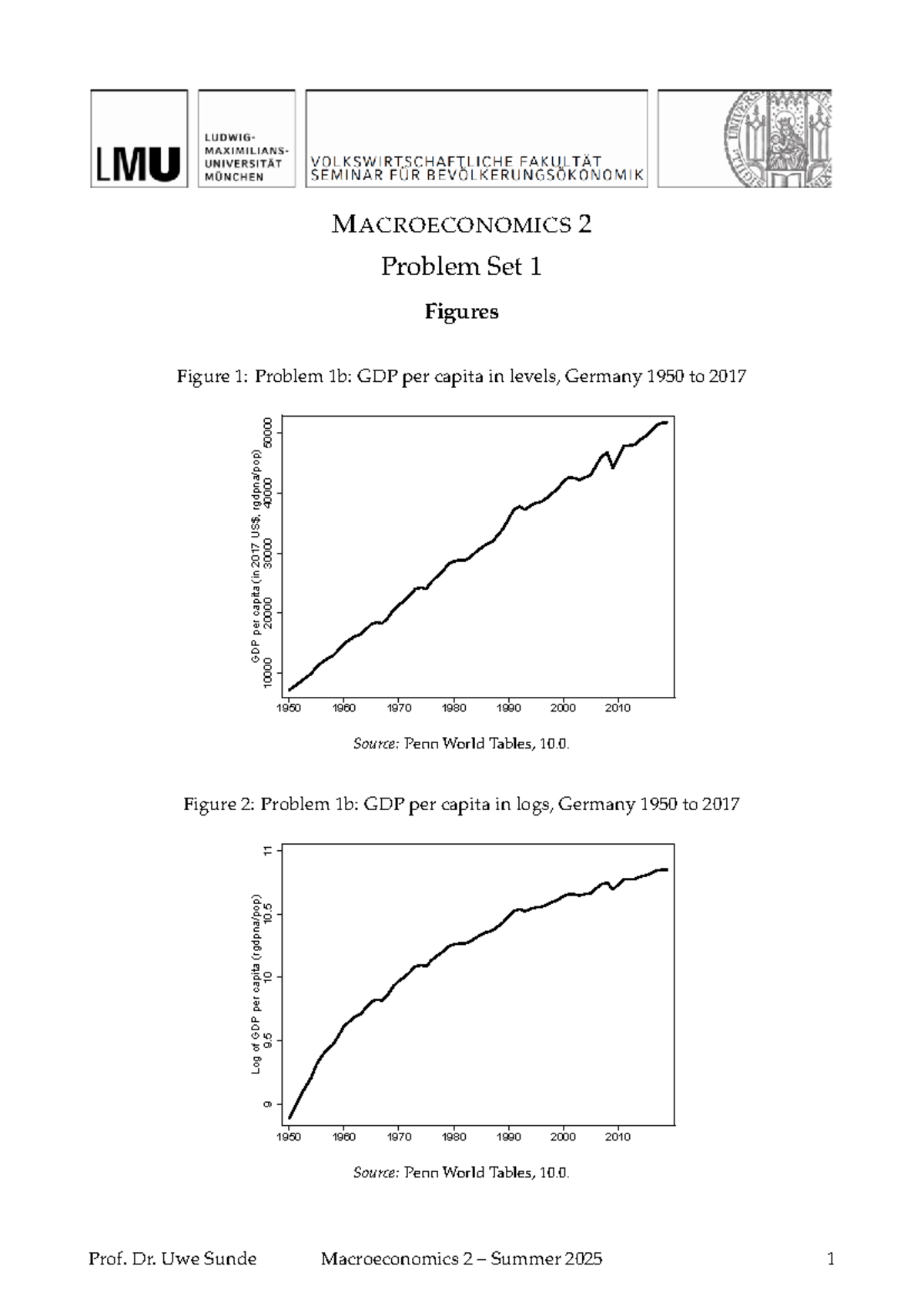 Macroeconomics 2: Problem Set 1 - Figures and GDP Analysis - Studocu