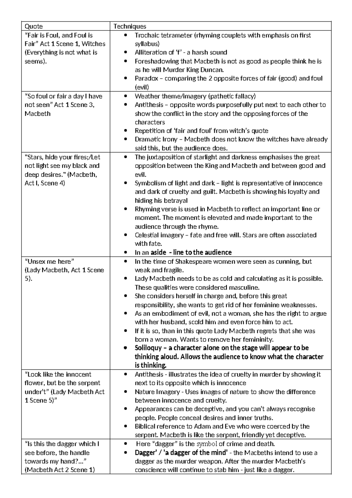Macbeth Quotes and Analysis - Quote Techniques “Fair is Foul, and Foul ...