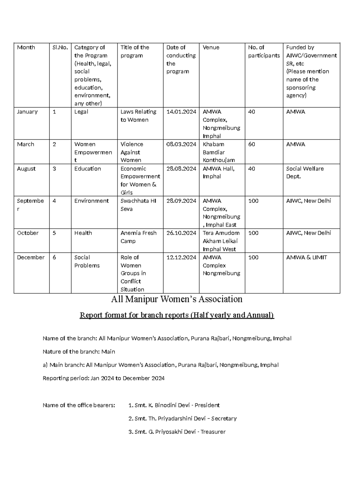 AMWA Annual Branch Report 2024 - Month Sl. Category of the Program ...