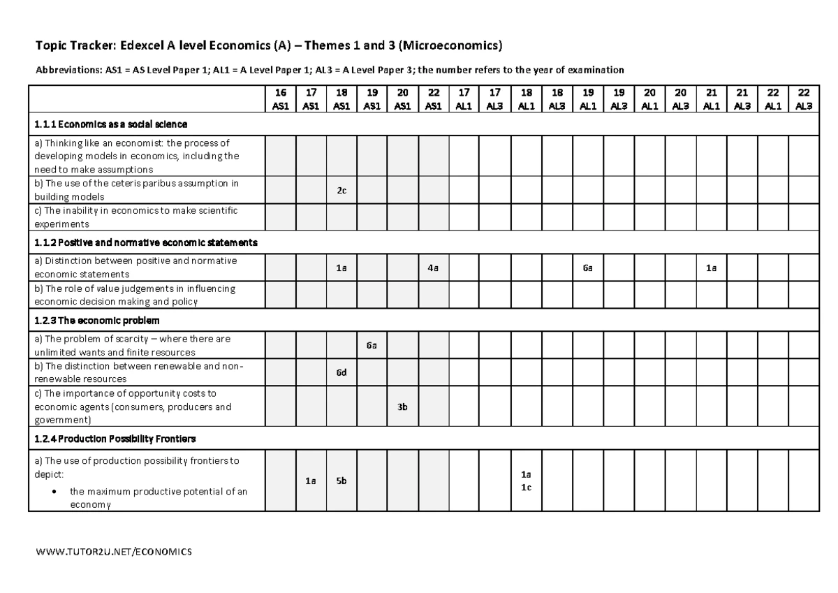 Edexcel A-level Diagram Practice Book - Student Name: EDEXCEL A LEvel ...