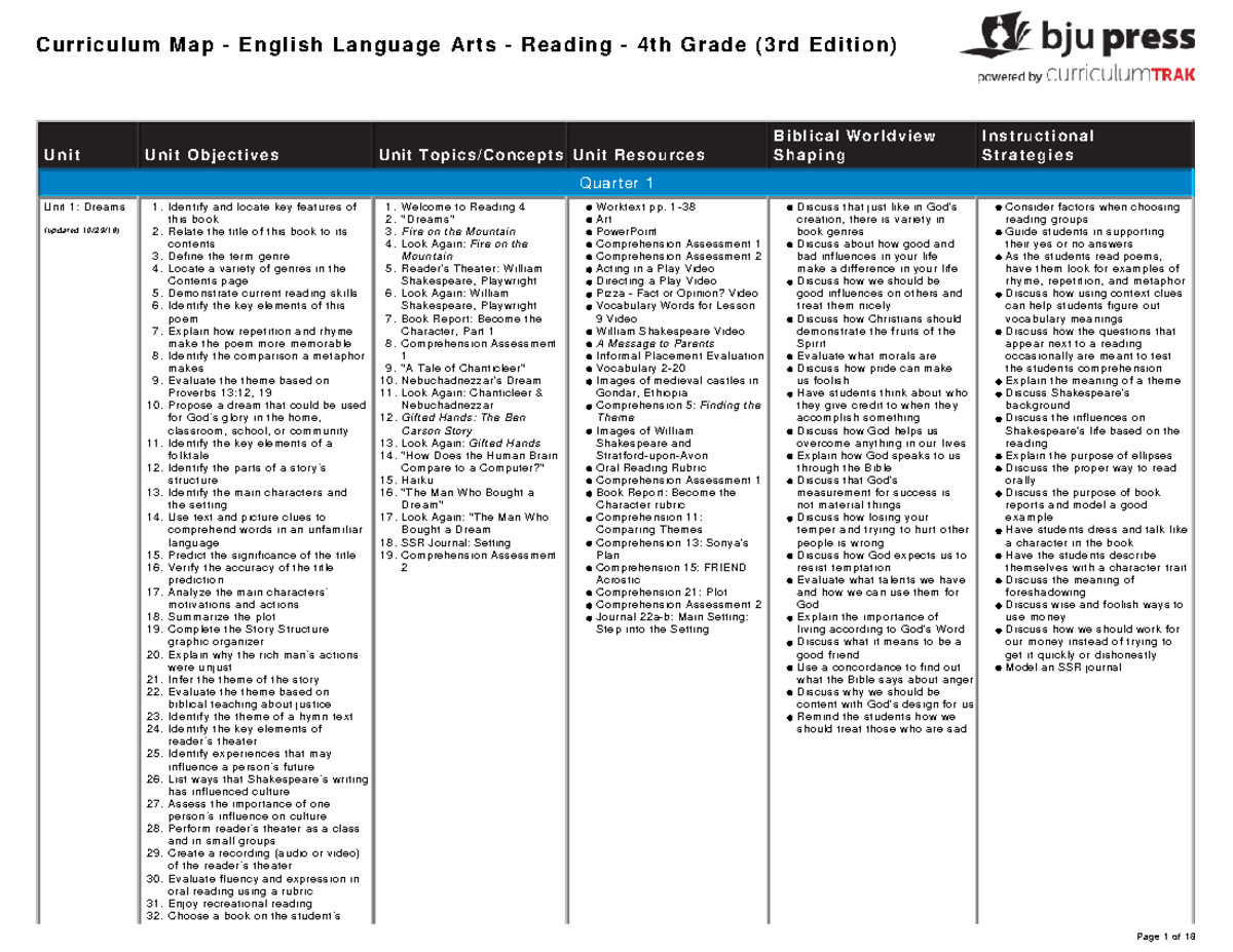 Curriculum Map: English Language Arts Reading 4th Grade (3rd Ed.) - Studocu