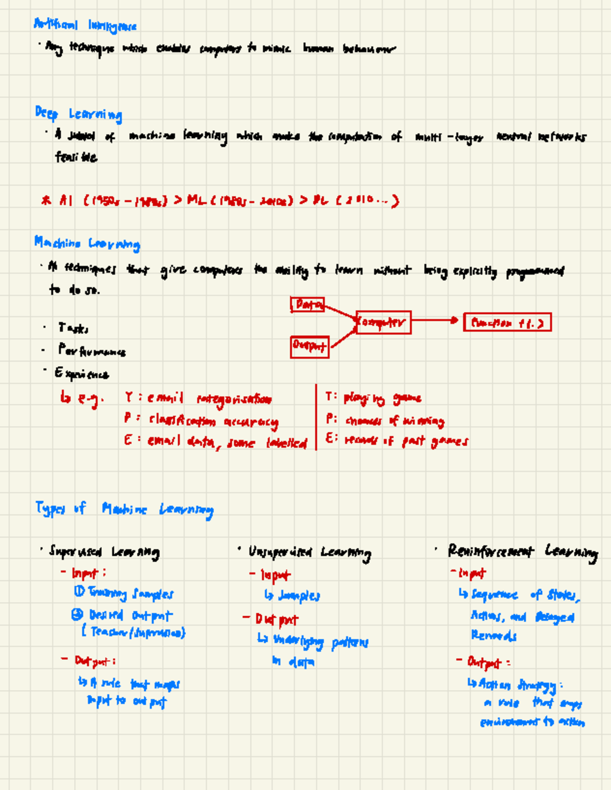 EE Notes: Understanding AI, Machine Learning, and Data Handling ...