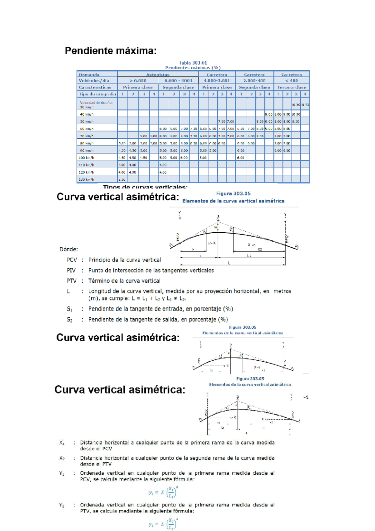 Curva Vertical Asimétrica: Pendientes Máximas y Diseño Vial (CAM 4001 ...