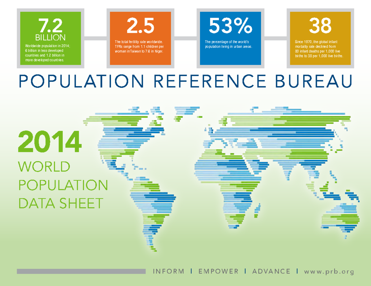 2014 WORLD POPULATION DATA SHEET: Key Statistics and Trends - Studocu