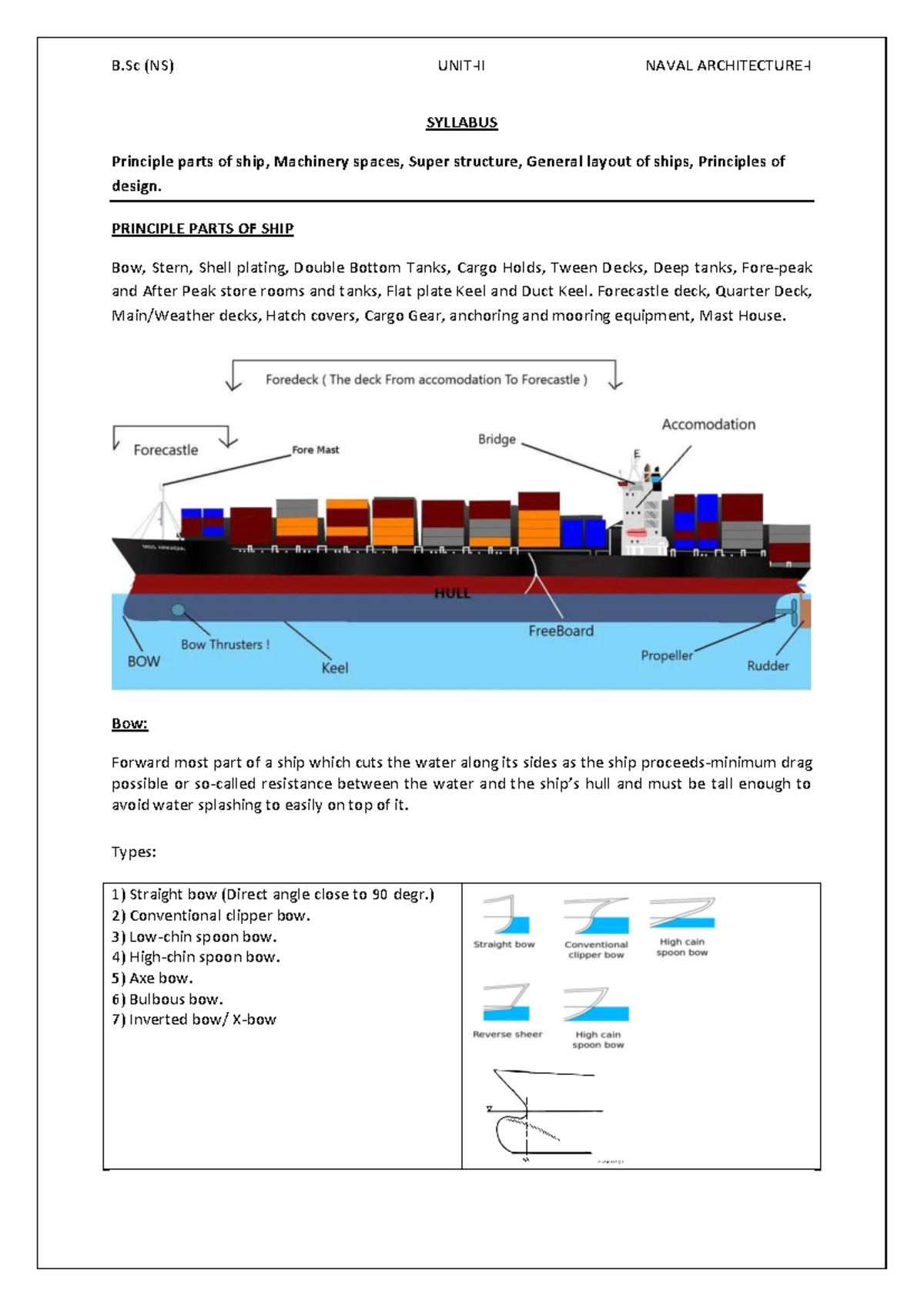 B.Sc (NS) NAVAL ARCHITECTURE-I: Principle Parts of Ship and Design ...