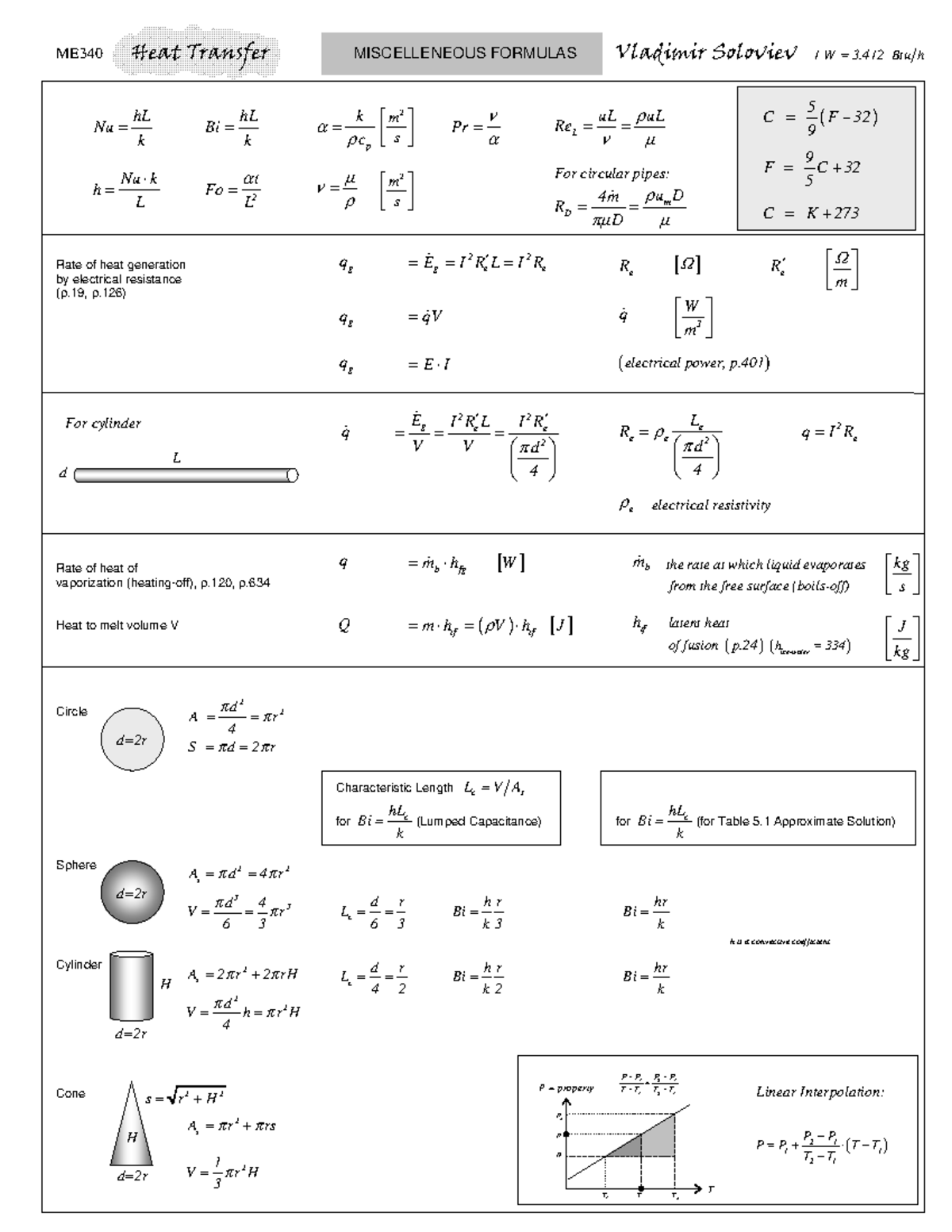 Summary of Key Concepts in Heat Transfer for ME340 - Studeersnel