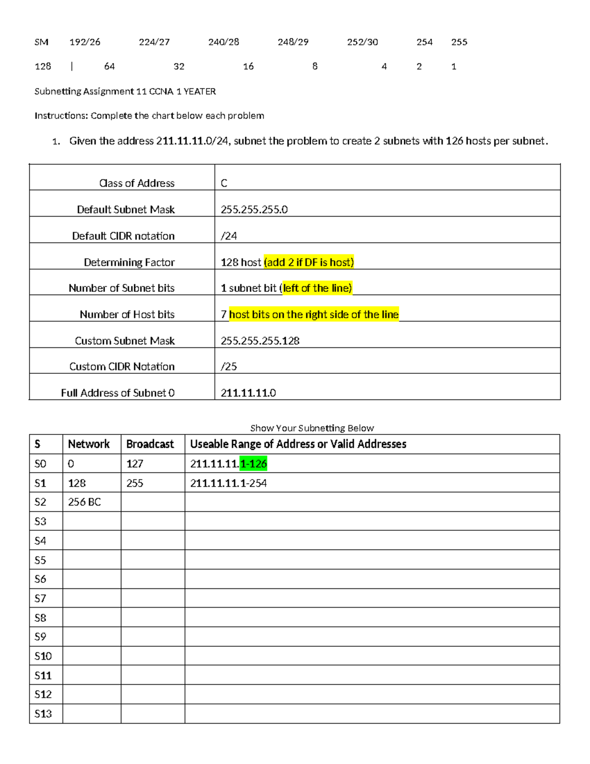 Subnetting assignment 11 16 ccna 1 3 - SM 192/26 224/27 240/28 248/29 ...